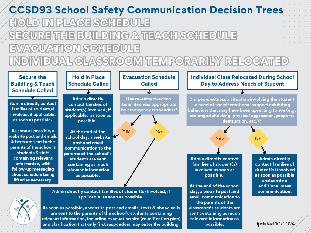 CCSD93 School Safety Communication Decision Trees Oct 24.png